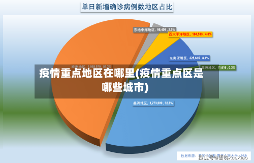 疫情重点地区在哪里(疫情重点区是哪些城市)