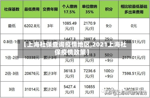 【上海社保查询疫情地区,2021上海社保疫情政策】
