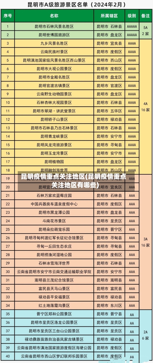 昆明疫情重点关注地区(昆明疫情重点关注地区有哪些)