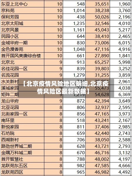【北京疫情风险地区明细,北京疫情风险区最新数据】-第2张图片
