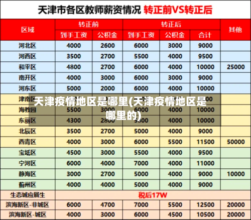 天津疫情地区是哪里(天津疫情地区是哪里的)