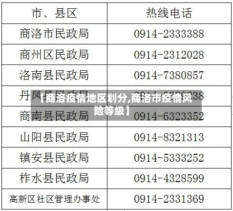 【商洛疫情地区划分,商洛市疫情风险等级】-第2张图片