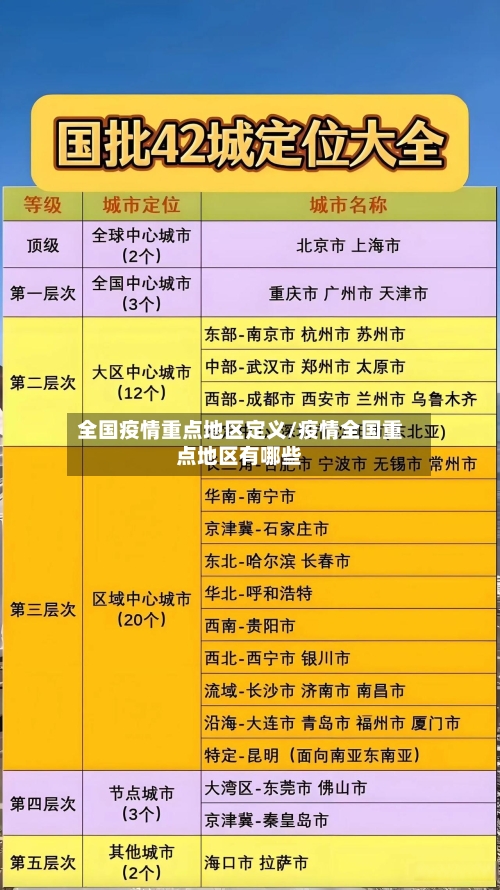 全国疫情重点地区定义/疫情全国重点地区有哪些