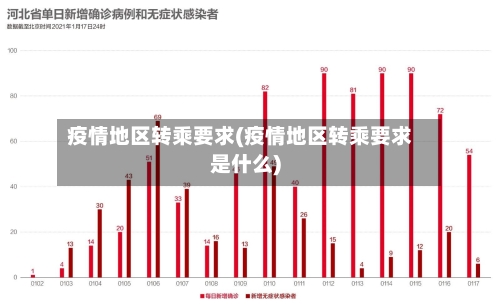 疫情地区转乘要求(疫情地区转乘要求是什么)-第2张图片