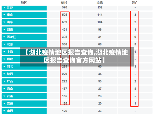 【湖北疫情地区报告查询,湖北疫情地区报告查询官方网站】-第2张图片