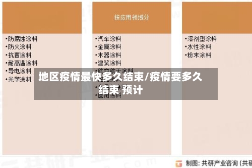地区疫情最快多久结束/疫情要多久结束 预计