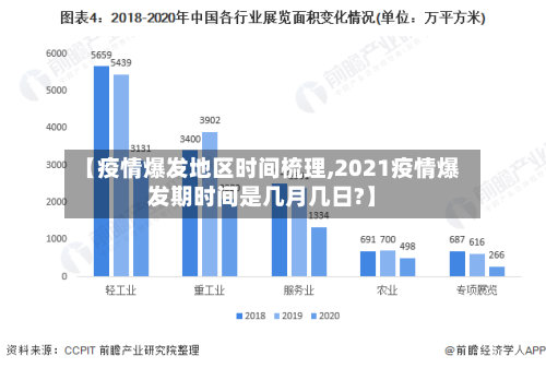 【疫情爆发地区时间梳理,2021疫情爆发期时间是几月几日?】-第2张图片