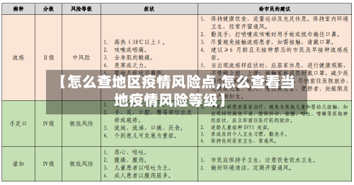 【怎么查地区疫情风险点,怎么查看当地疫情风险等级】-第2张图片