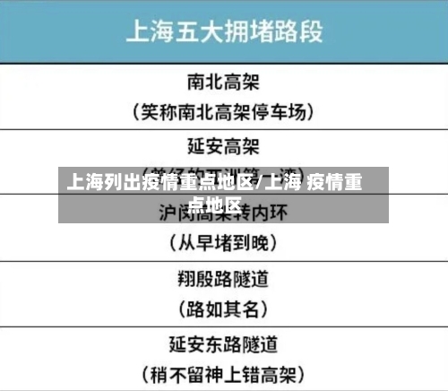 上海列出疫情重点地区/上海 疫情重点地区
