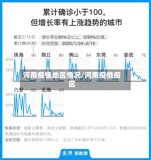 河南疫情地区情况/河南疫情疫区-第2张图片