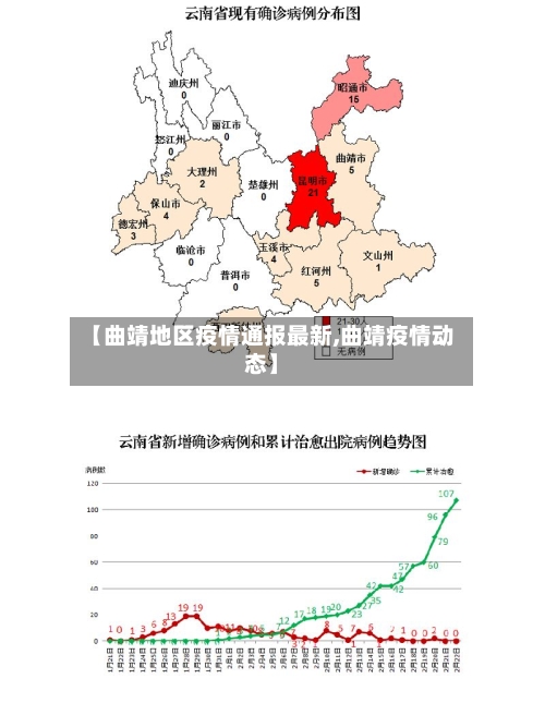 【曲靖地区疫情通报最新,曲靖疫情动态】-第2张图片