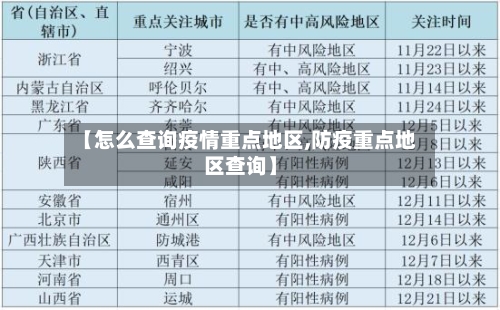 【怎么查询疫情重点地区,防疫重点地区查询】
