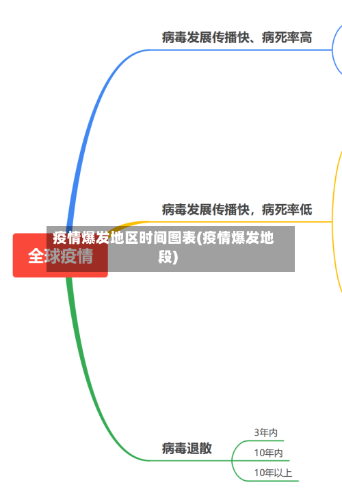 疫情爆发地区时间图表(疫情爆发地段)-第2张图片