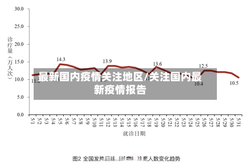 最新国内疫情关注地区/关注国内最新疫情报告-第3张图片
