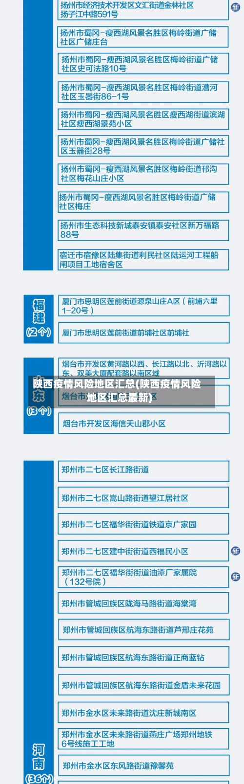陕西疫情风险地区汇总(陕西疫情风险地区汇总最新)-第2张图片