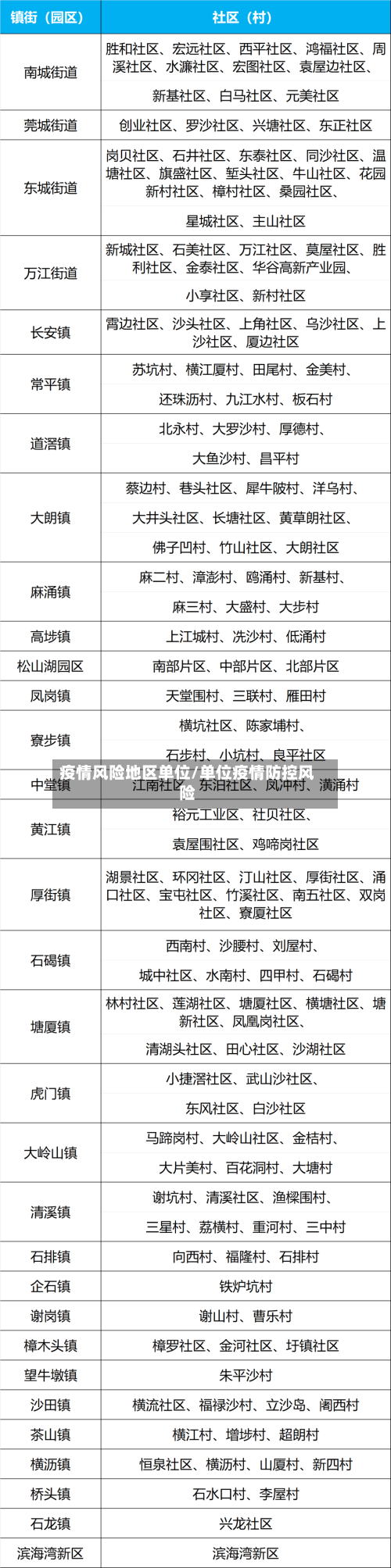 疫情风险地区单位/单位疫情防控风险
