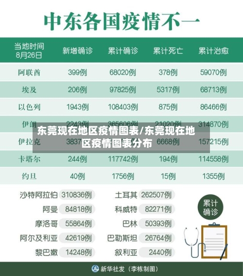 东莞现在地区疫情图表/东莞现在地区疫情图表分布-第2张图片