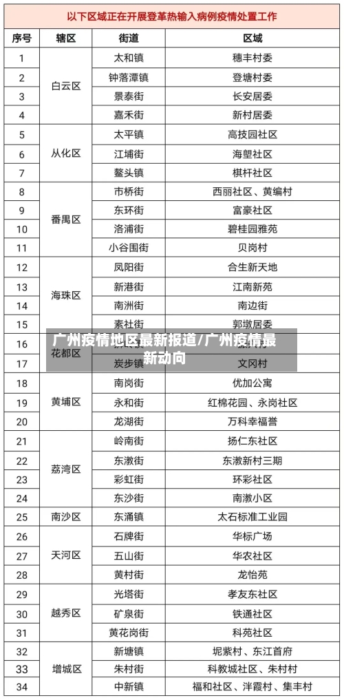广州疫情地区最新报道/广州疫情最新动向-第3张图片