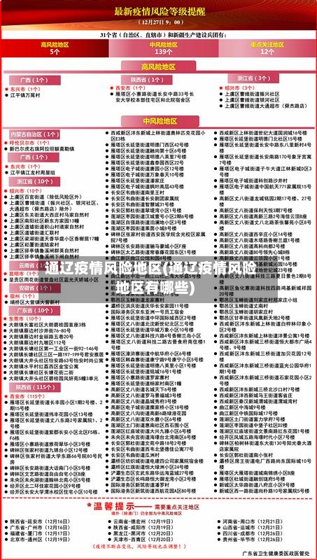通辽疫情风险地区(通辽疫情风险地区有哪些)-第2张图片