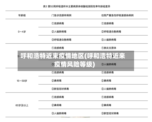 呼和浩特近来疫情地区(呼和浩特近来疫情风险等级)