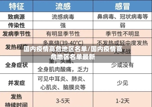 国内疫情高危地区名单/国内疫情高危地区名单最新-第2张图片