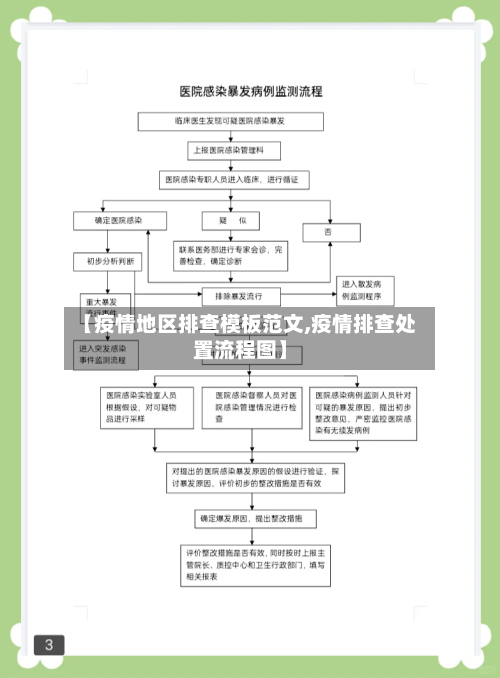 【疫情地区排查模板范文,疫情排查处置流程图】-第2张图片