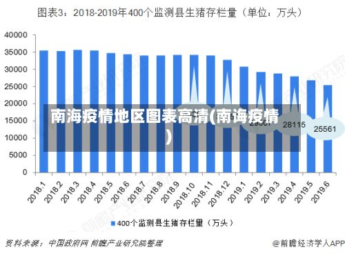 南海疫情地区图表高清(南诲疫情)