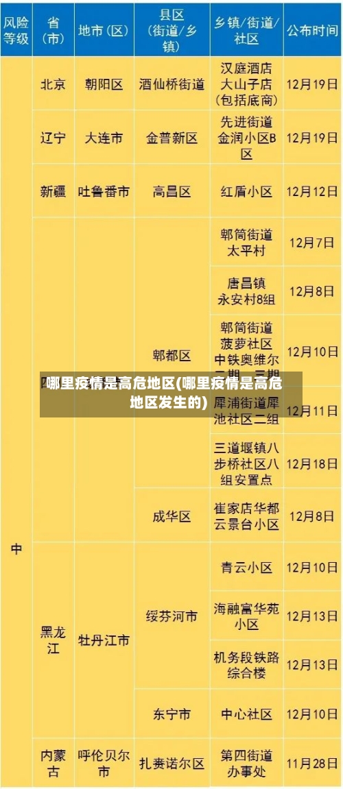 哪里疫情是高危地区(哪里疫情是高危地区发生的)