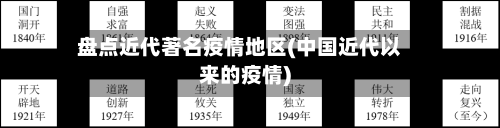 盘点近代著名疫情地区(中国近代以来的疫情)
