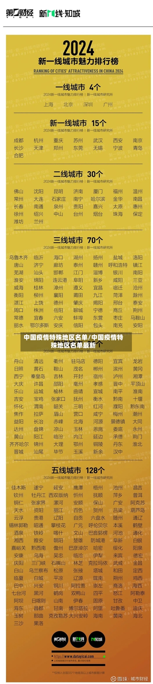 中国疫情特殊地区名单/中国疫情特殊地区名单最新