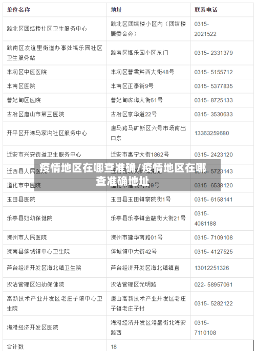 疫情地区在哪查准确/疫情地区在哪查准确地址-第3张图片