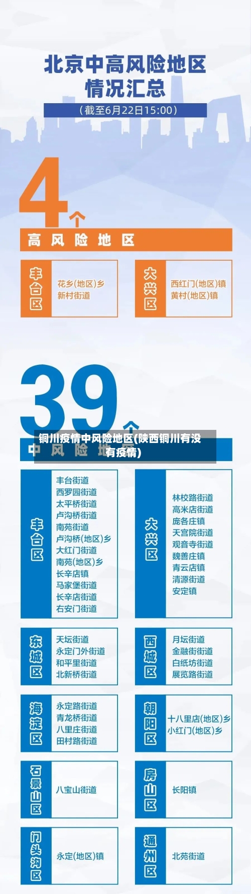 铜川疫情中风险地区(陕西铜川有没有疫情)-第3张图片
