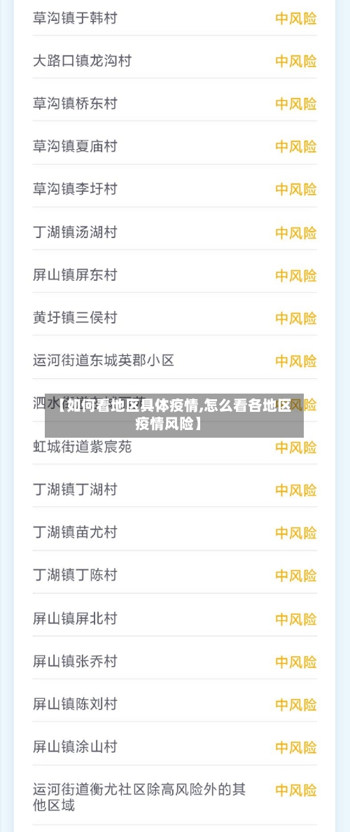 【如何看地区具体疫情,怎么看各地区疫情风险】-第2张图片