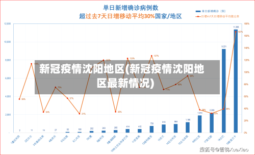 新冠疫情沈阳地区(新冠疫情沈阳地区最新情况)-第2张图片