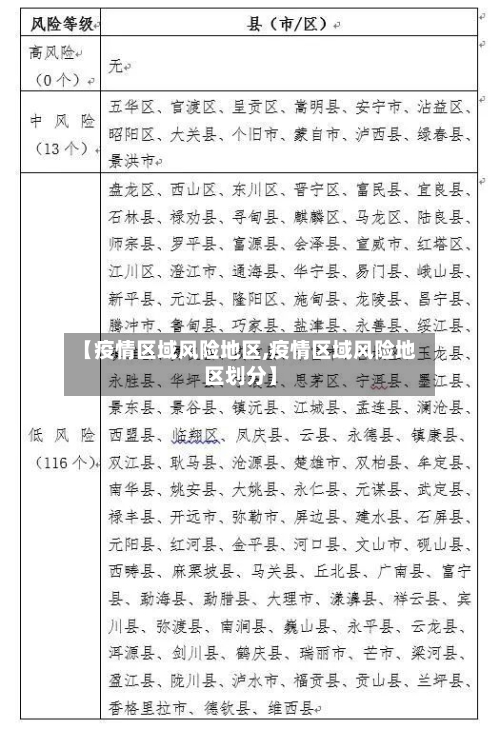 【疫情区域风险地区,疫情区域风险地区划分】-第2张图片