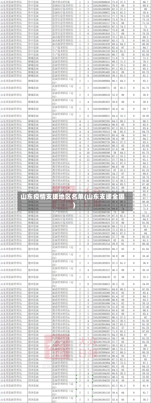 山东疫情支援地区名单(山东支援全国)