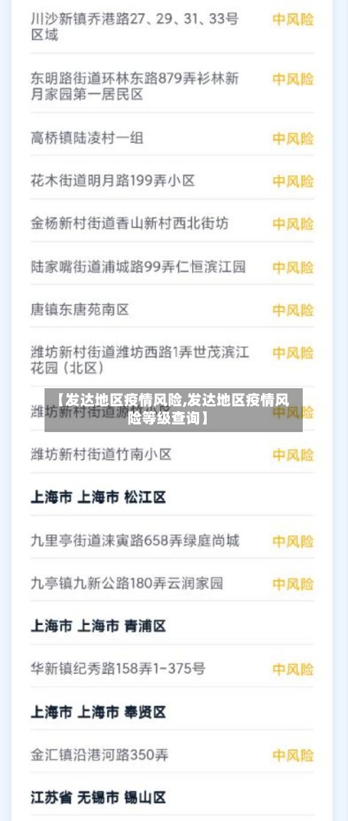 【发达地区疫情风险,发达地区疫情风险等级查询】-第3张图片