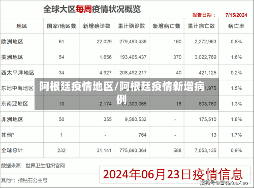 阿根廷疫情地区/阿根廷疫情新增病例