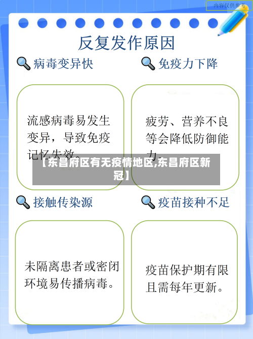 【东昌府区有无疫情地区,东昌府区新冠】-第3张图片