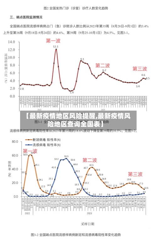 【最新疫情地区风险提醒,最新疫情风险地区查询全国表】-第3张图片