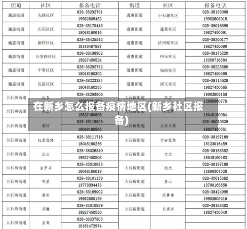 在新乡怎么报备疫情地区(新乡社区报备)