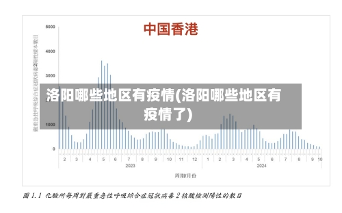 洛阳哪些地区有疫情(洛阳哪些地区有疫情了)