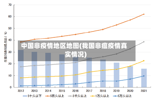 中国非疫情地区地图(我国非瘟疫情真实情况)