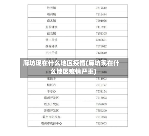 廊坊现在什么地区疫情(廊坊现在什么地区疫情严重)-第3张图片