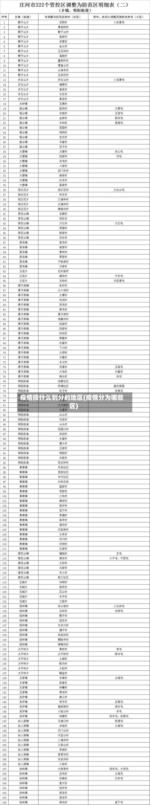 疫情按什么划分的地区(疫情分为哪些区)