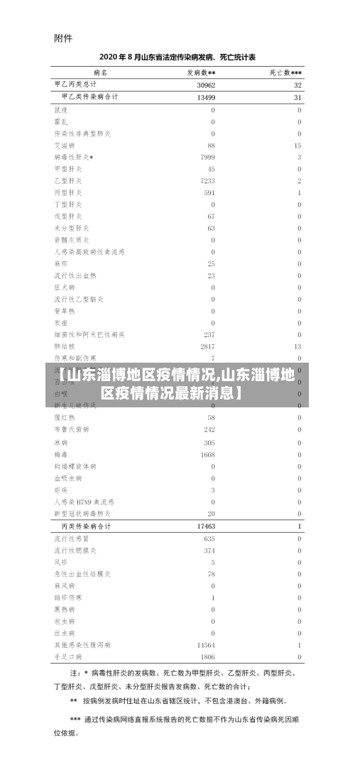 【山东淄博地区疫情情况,山东淄博地区疫情情况最新消息】