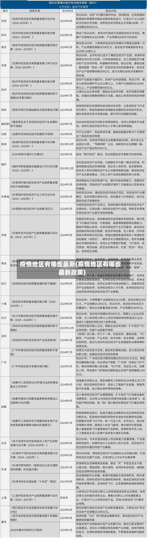疫情地区有哪些最新(疫情地区有哪些最新政策)-第3张图片