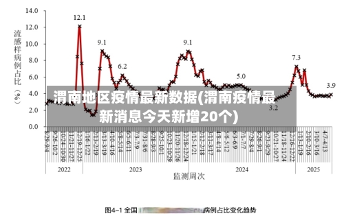 渭南地区疫情最新数据(渭南疫情最新消息今天新增20个)-第2张图片