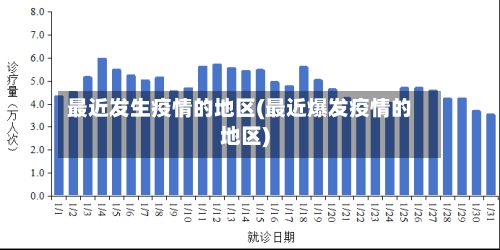 最近发生疫情的地区(最近爆发疫情的地区)