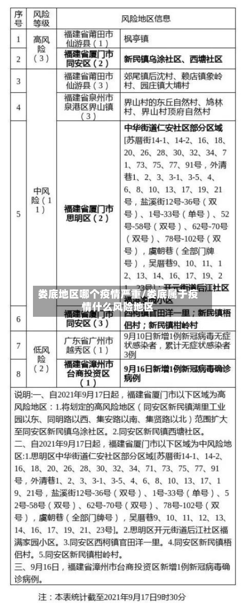 娄底地区哪个疫情严重/娄底属于疫情什么风险地区